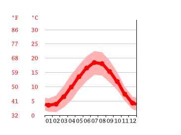 weer in mons|weather mons belgium.